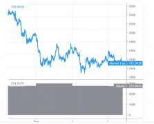 <b>煜星登录：比特币和牛郎星的顶部偏置很脆弱</b>