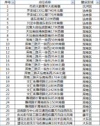 <strong>煜星怎么样？_沈阳新增29处“电子警</strong>