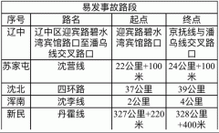 <strong>煜星娱乐首页_沈阳公安交警发布节日</strong>