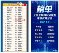 <strong>煜星招商554258_奇安信将携两项殊荣亮相全球工业</strong>